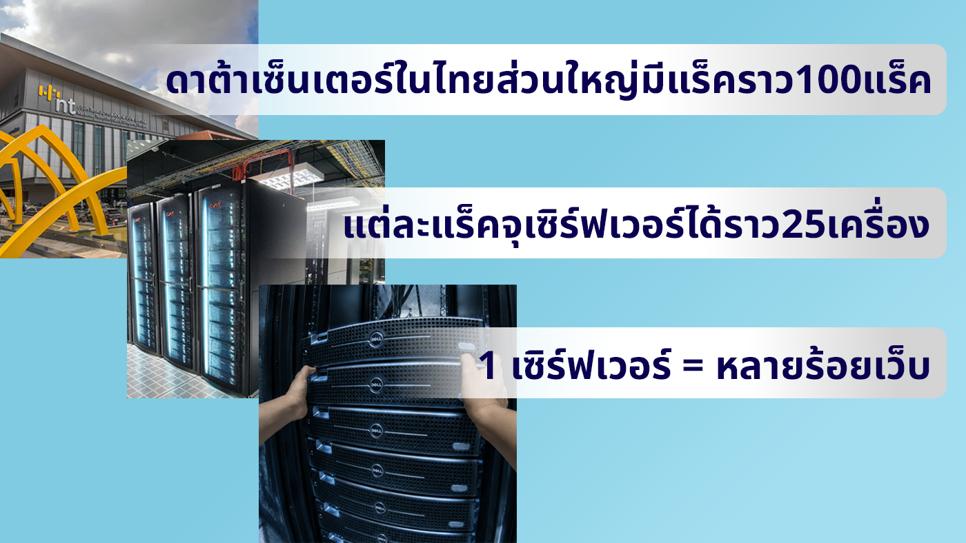 Server and Datacenter