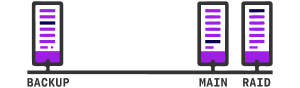 vps data protection