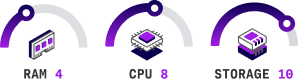 vps scalability